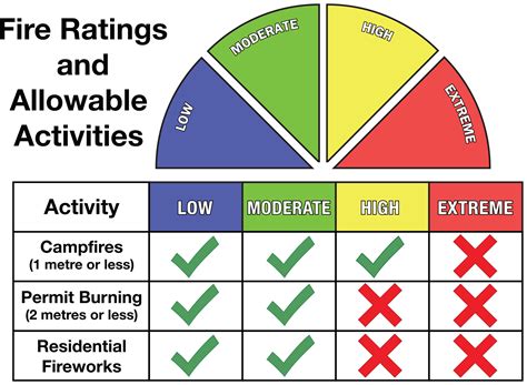 mckellar fire rating